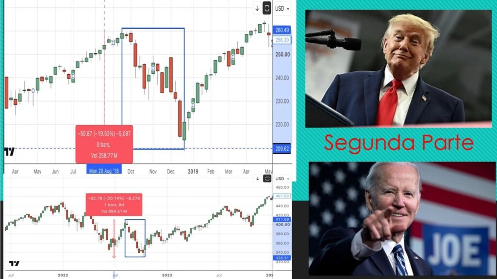 TRES OPOSICIONES, TRUMP Y LA PRÓXIMA SACUDIDA DE LOS MERCADOS whatsapp image 2026 10 14 at 18.04.50